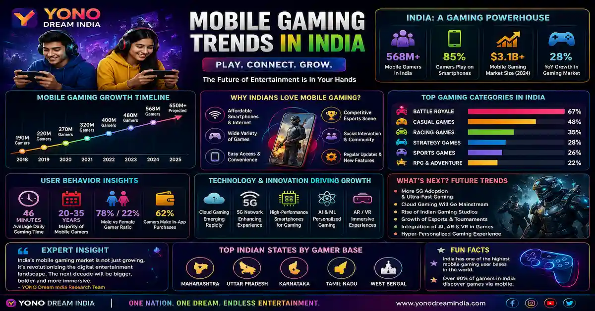 Mobile Gaming Trends in India